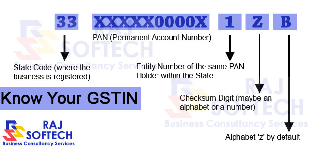 Know Your GSTIN